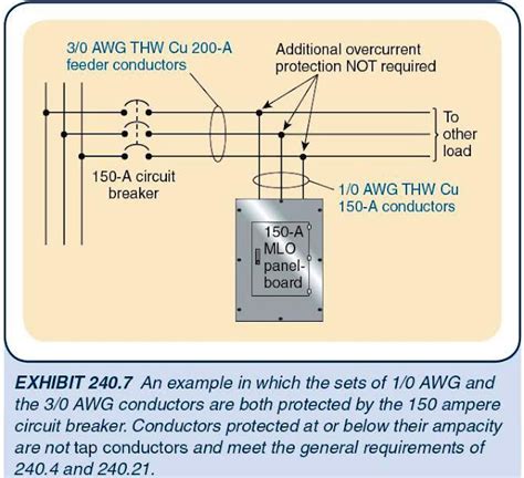 electrical tap box overcurrent protection|outside feeder taps regulations.